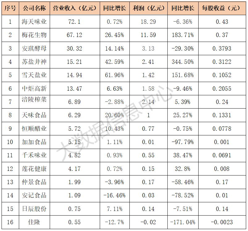 季报1.png Ag集团