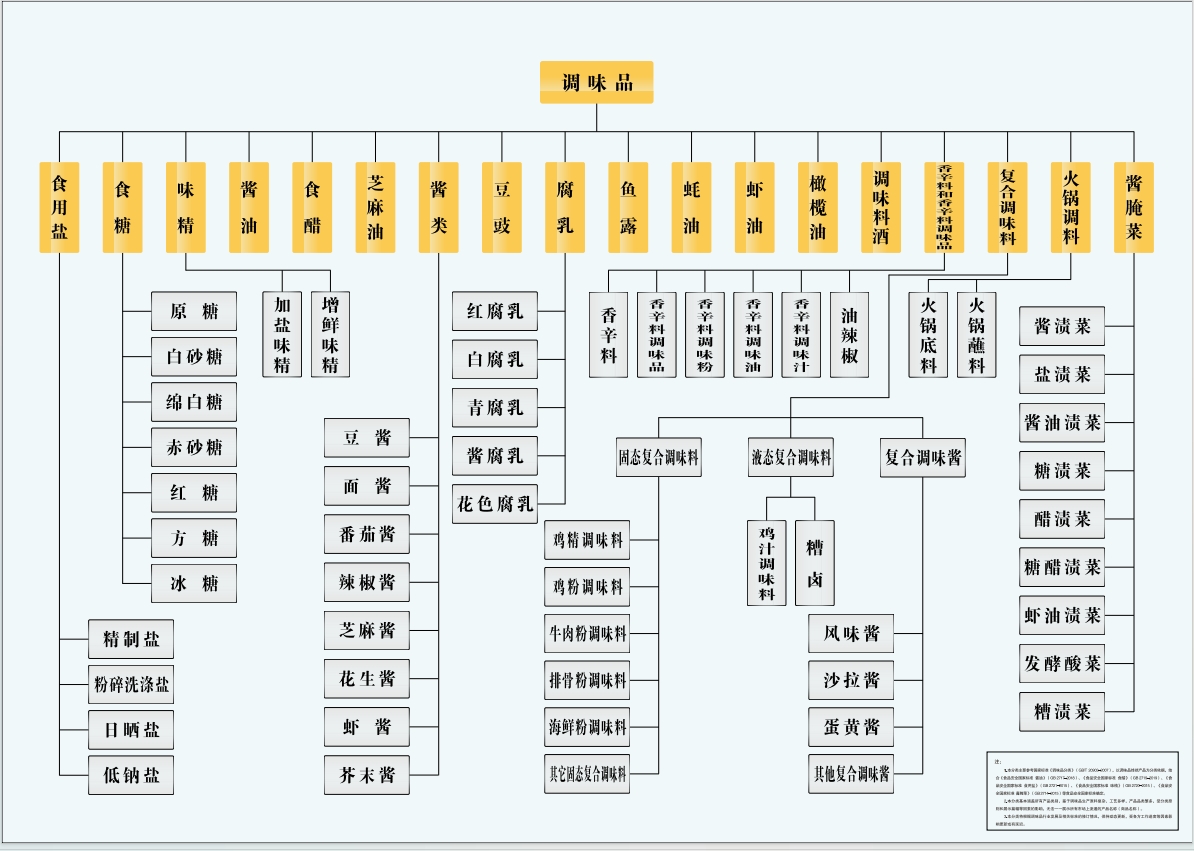 产品体系表.png Ag集团